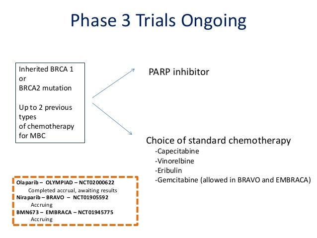 clinical trials in breast cancer Clinical trials in breast cancer